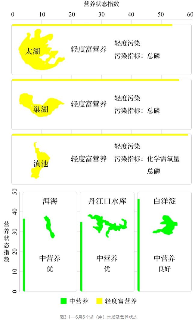 1—6月地表水環(huán)境質(zhì)量狀況 1—6月地表水環(huán)境質(zhì)量狀況